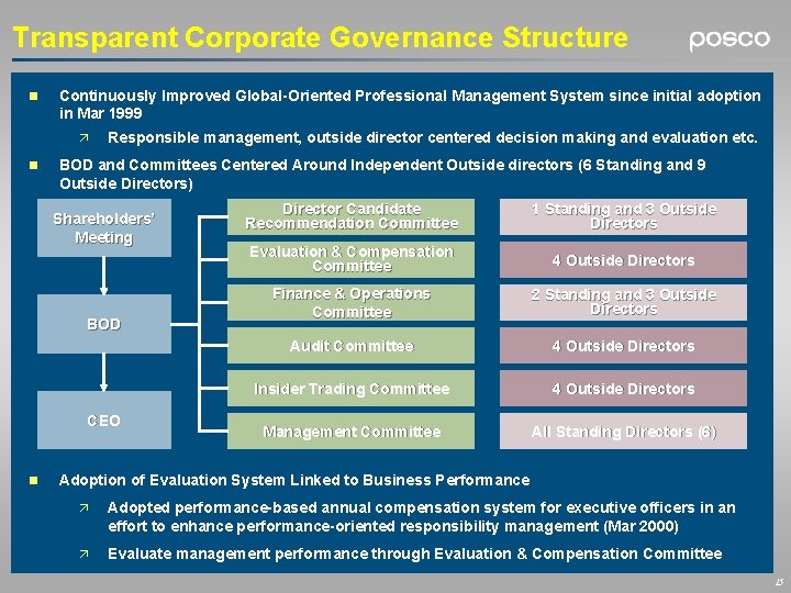Transparent Corporate Governance Structure n Continuously Improved Global-Oriented Professional Management System since initial adoption