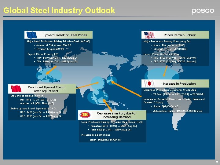 Global Steel Industry Outlook Upward Trend for Steel Prices Remain Robust Major Steel Producers