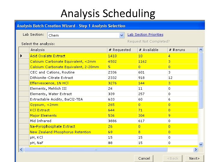 Analysis Scheduling 