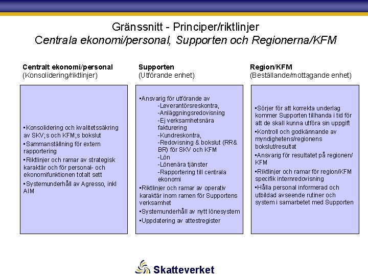 Gränssnitt - Principer/riktlinjer Centrala ekonomi/personal, Supporten och Regionerna/KFM Centralt ekonomi/personal (Konsolidering/riktlinjer) Supporten (Utförande enhet)