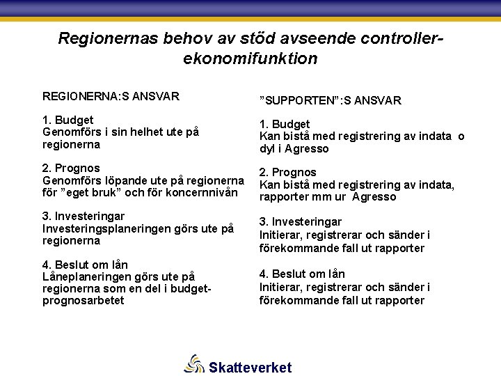Regionernas behov av stöd avseende controllerekonomifunktion REGIONERNA: S ANSVAR ”SUPPORTEN”: S ANSVAR 1. Budget