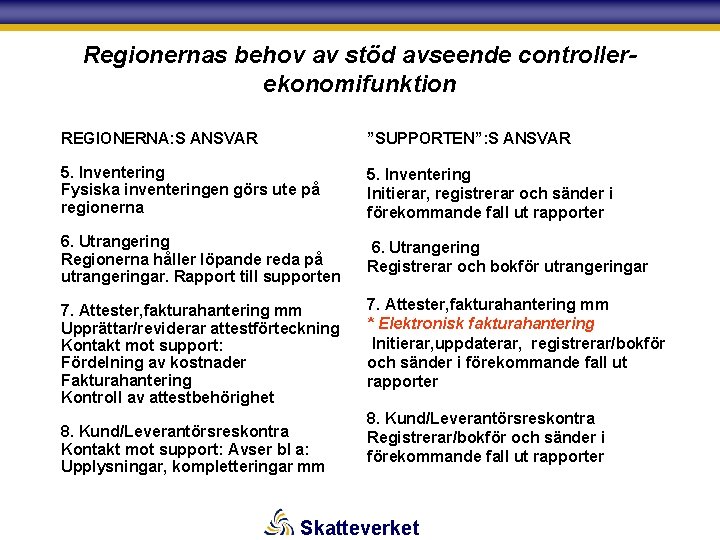 Regionernas behov av stöd avseende controllerekonomifunktion REGIONERNA: S ANSVAR ”SUPPORTEN”: S ANSVAR 5. Inventering