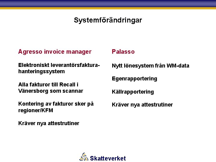 Systemförändringar Agresso invoice manager Palasso Elektroniskt leverantörsfakturahanteringssystem Nytt lönesystem från WM-data Egenrapportering Alla fakturor