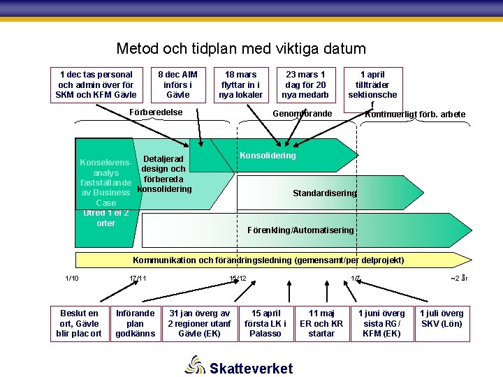 Metod och tidplan med viktiga datum 1 dec tas personal och admin över för