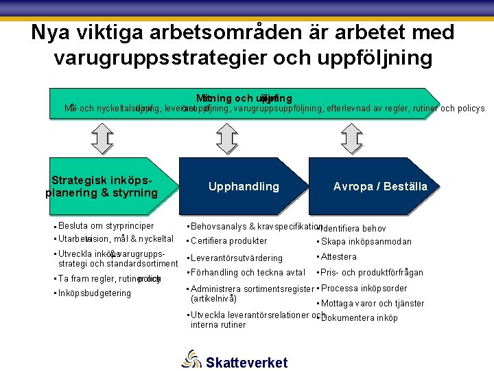 Nya viktiga arbetsområden är arbetet med varugruppsstrategier och uppföljning Mätning och uppf öljning Målöljning,