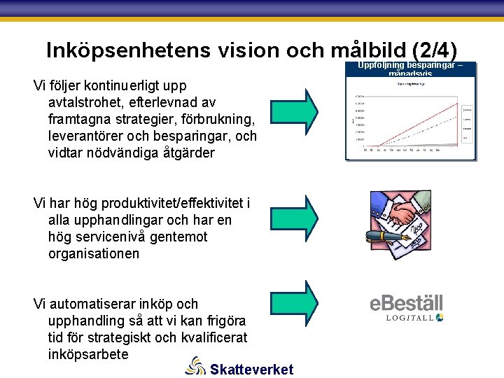 Inköpsenhetens vision och målbild (2/4) Vi följer kontinuerligt upp avtalstrohet, efterlevnad av framtagna strategier,