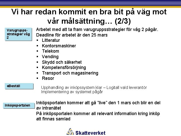 Vi har redan kommit en bra bit på väg mot vår målsättning… (2/3) Varugruppsstrategier