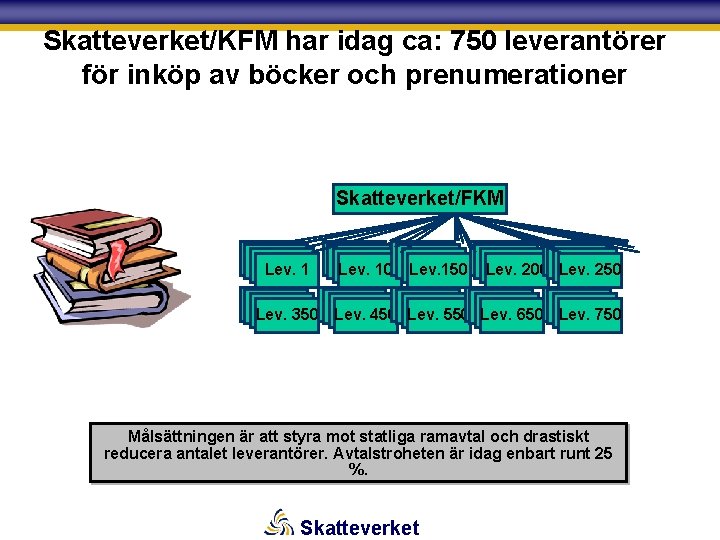 Skatteverket/KFM har idag ca: 750 leverantörer för inköp av böcker och prenumerationer Skatteverket/FKM Lev.