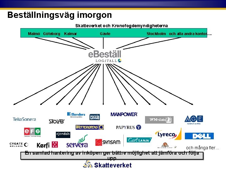 Beställningsväg imorgon Skatteverket och Kronofogdemyndigheterna Malmö Göteborg Kalmar Gävle Stockholm och alla andra kontor….