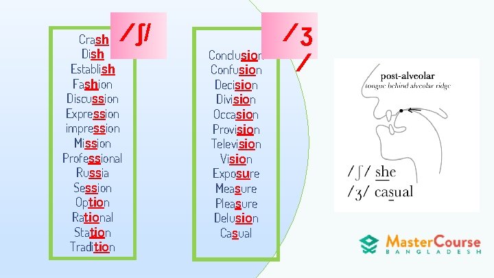 /ʃ/ Crash Dish Establish Fashion Discussion Expression impression Mission Professional Russia Session Option Rational