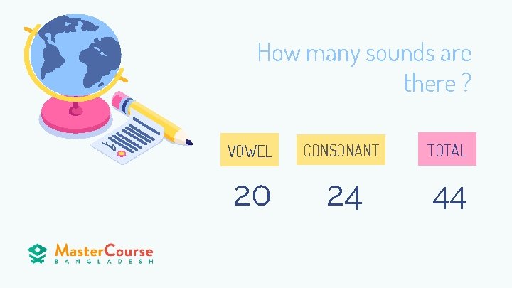 How many sounds are there ? VOWEL CONSONANT TOTAL 20 24 44 