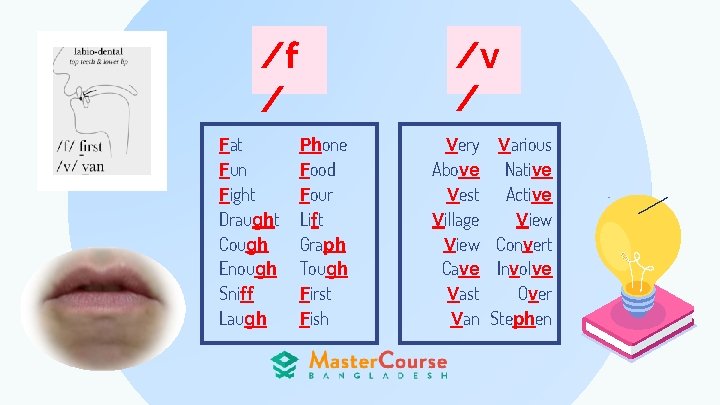 /v / /f / Fat Fun Fight Draught Cough Enough Sniff Laugh Phone Food