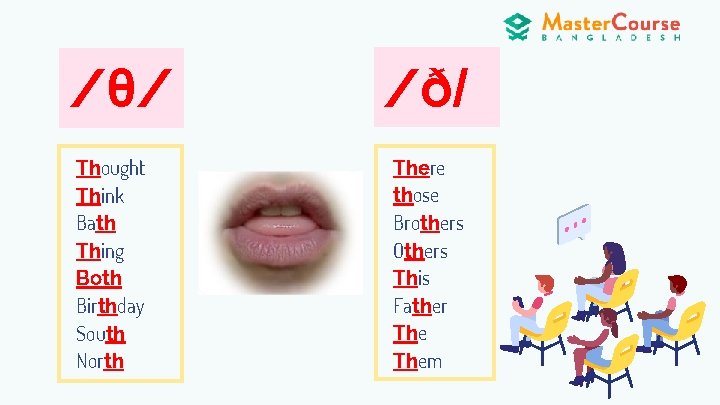 /θ/ Thought Think Bath Thing Both Birthday South North /ð/ There those Brothers Others