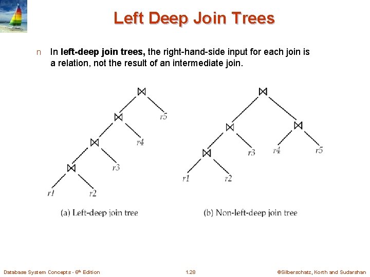 Left Deep Join Trees n In left-deep join trees, the right-hand-side input for each