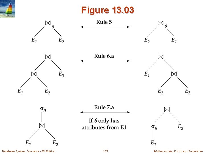 Figure 13. 03 Database System Concepts - 6 th Edition 1. 77 ©Silberschatz, Korth