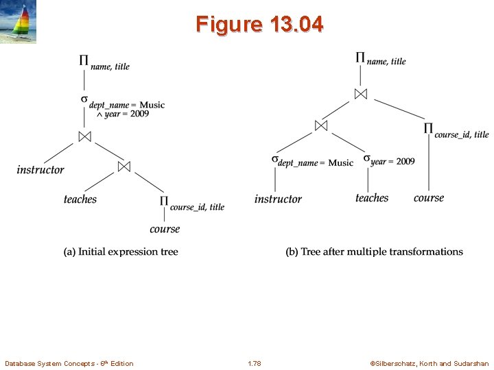 Figure 13. 04 Database System Concepts - 6 th Edition 1. 78 ©Silberschatz, Korth