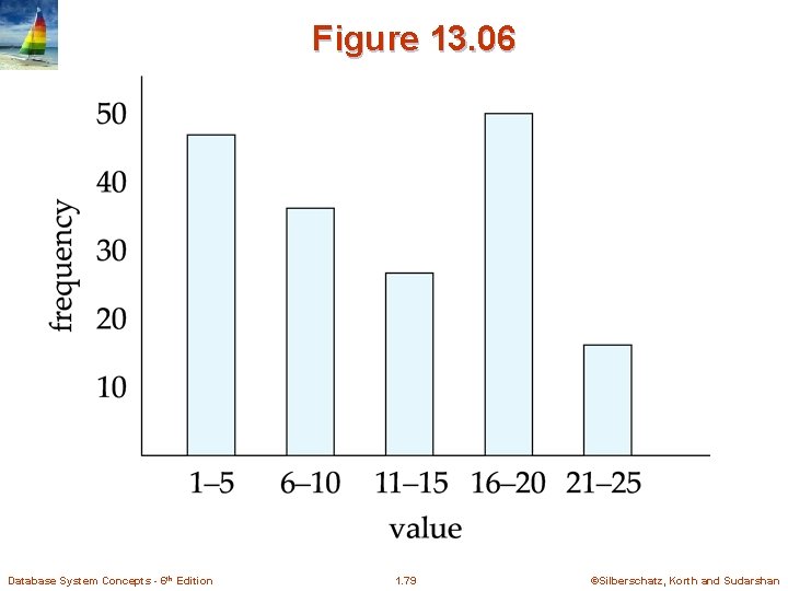 Figure 13. 06 Database System Concepts - 6 th Edition 1. 79 ©Silberschatz, Korth