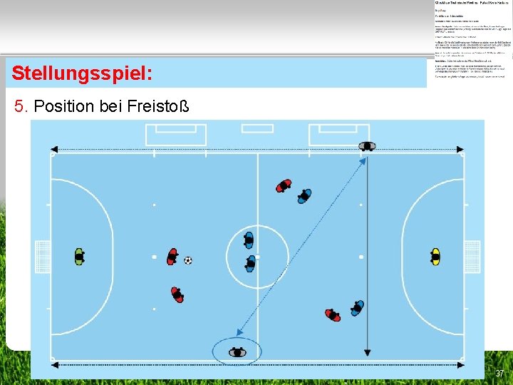 Stellungsspiel: 5. Position bei Freistoß 37 