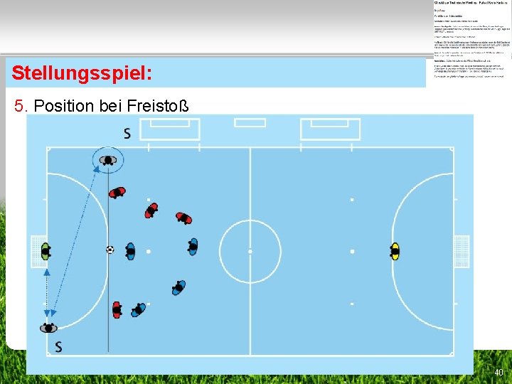 Stellungsspiel: 5. Position bei Freistoß 40 