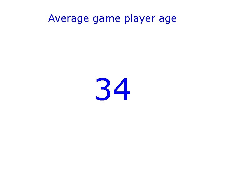 Average game player age 34 