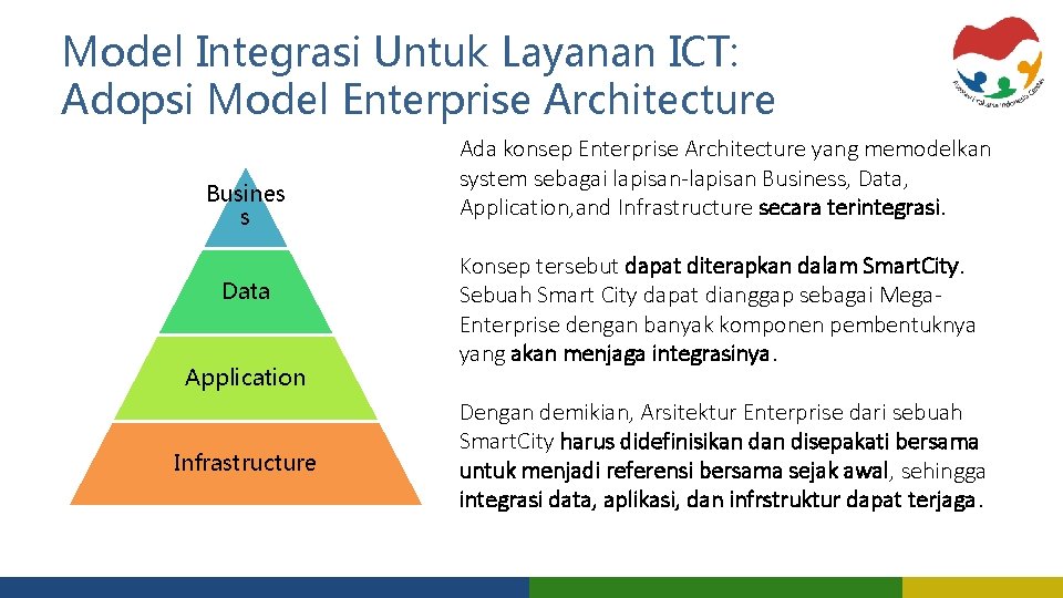 Model Integrasi Untuk Layanan ICT: Adopsi Model Enterprise Architecture Busines s Data Application Infrastructure