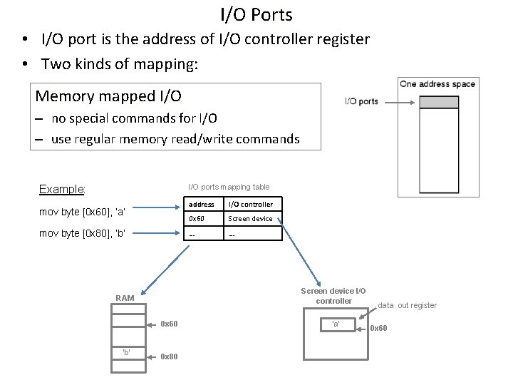 I/O Ports • I/O port is the address of I/O controller register • Two