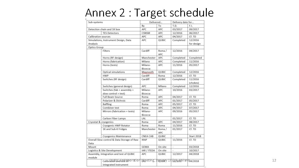 Annex 2 : Target schedule QUBIC Collaboration Meeting, January 18/19, Milano 12 