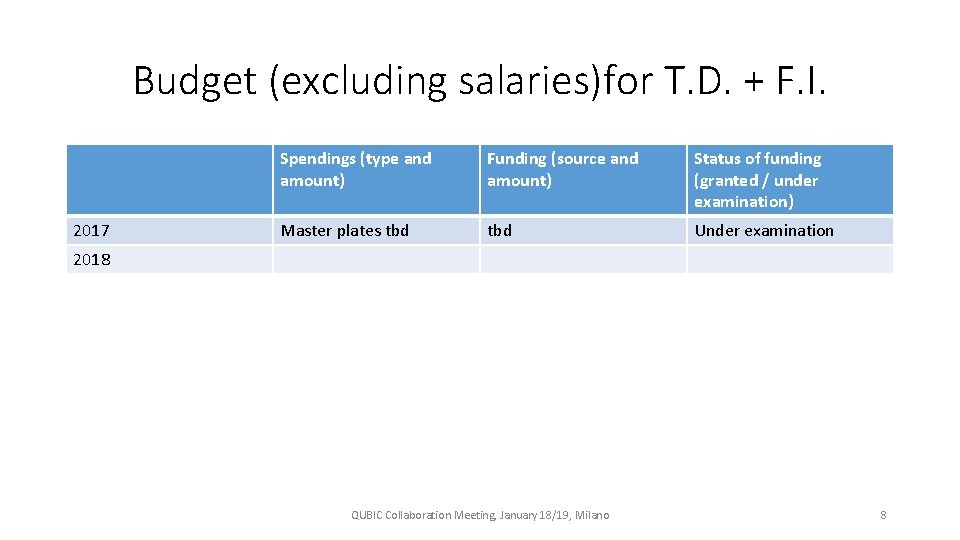 Budget (excluding salaries)for T. D. + F. I. 2017 Spendings (type and amount) Funding