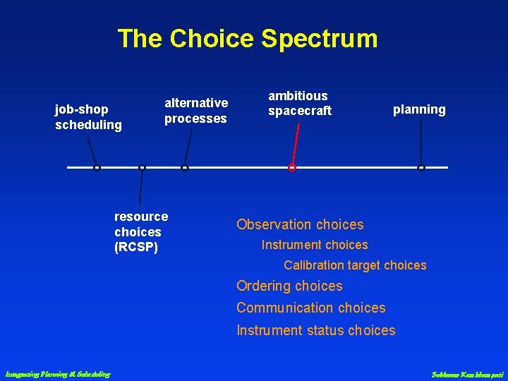 The Choice Spectrum job-shop scheduling alternative processes resource choices (RCSP) ambitious spacecraft planning Observation