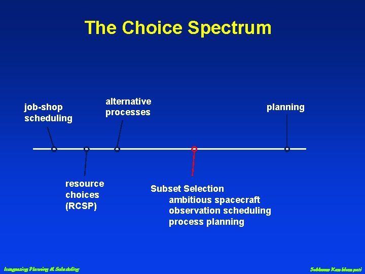 The Choice Spectrum job-shop scheduling resource choices (RCSP) Integrating Planning & Scheduling alternative processes