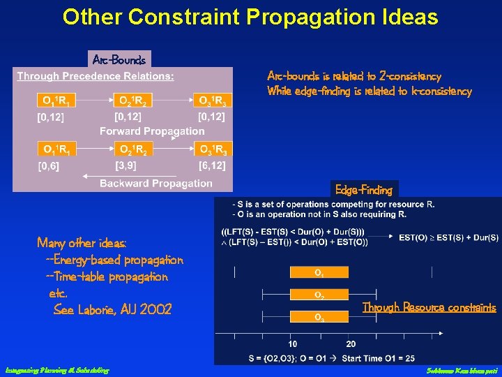 Other Constraint Propagation Ideas Arc-Bounds Arc-bounds is related to 2 -consistency While edge-finding is