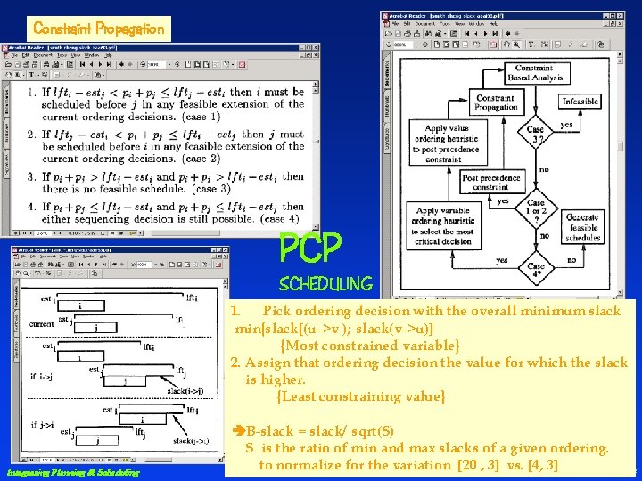Constraint Propagation PCP SCHEDULING 1. Pick ordering decision with the overall minimum slack min{slack[(u->v