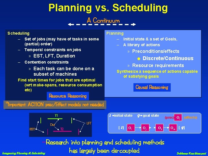 Planning vs. Scheduling A Continuum Scheduling – Set of jobs (may have of tasks