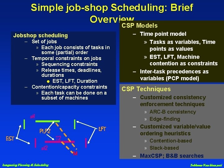 Simple job-shop Scheduling: Brief Overview CSP Models Jobshop scheduling – Set of jobs »