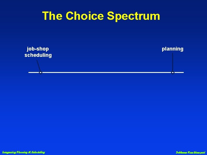 The Choice Spectrum job-shop scheduling Integrating Planning & Scheduling planning Subbarao Kambhampati 