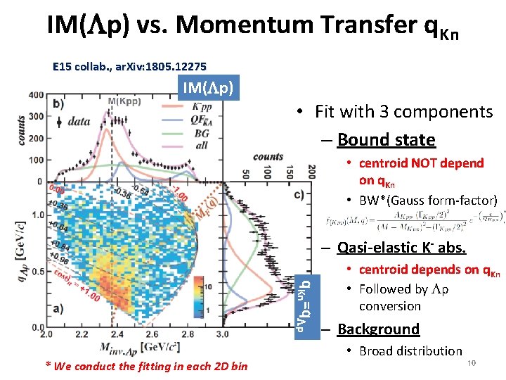 IM(Lp) vs. Momentum Transfer q. Kn E 15 collab. , ar. Xiv: 1805. 12275