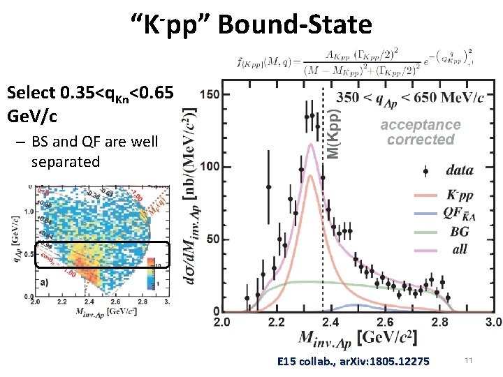 “K-pp” Bound-State Select 0. 35<q. Kn<0. 65 Ge. V/c – BS and QF are