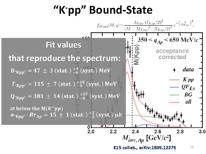 “K-pp” Bound-State Fit values that reproduce the spectrum: E 15 collab. , ar. Xiv: