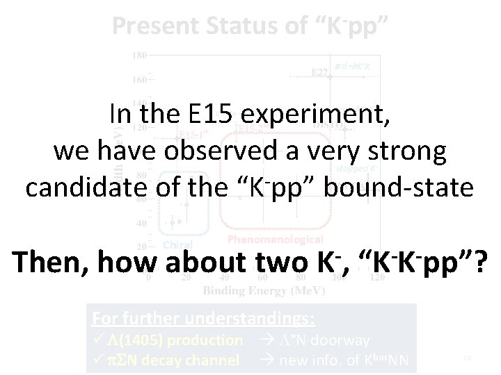 Present Status of “K-pp” p - d K + X In the E 15