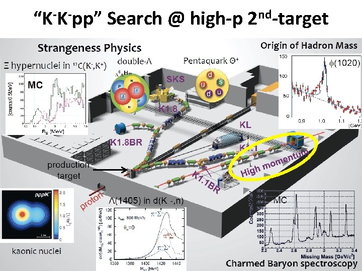 “K-K-pp” Search @ high-p 2 nd-target 17 
