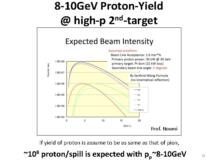 8 -10 Ge. V Proton-Yield @ high-p 2 nd-target Prof. Noumi If yield of