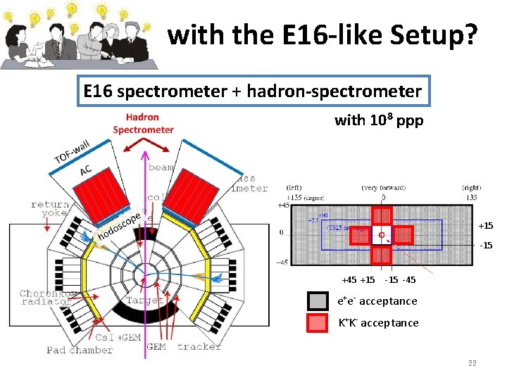 with the E 16 -like Setup? E 16 spectrometer + hadron-spectrometer with 108 ppp