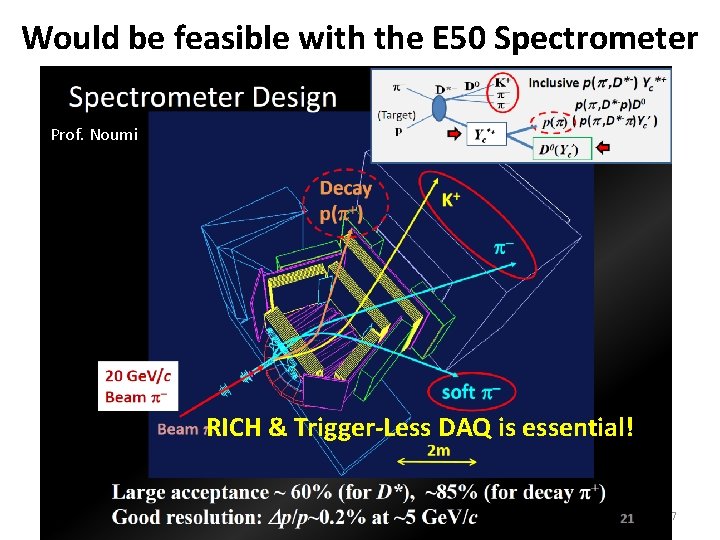 Would be feasible with the E 50 Spectrometer Prof. Noumi RICH & Trigger-Less DAQ