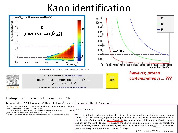 Kaon identification K+ [mom vs. cos(qlab)] n=1. 02 however, proton contamination is … ?