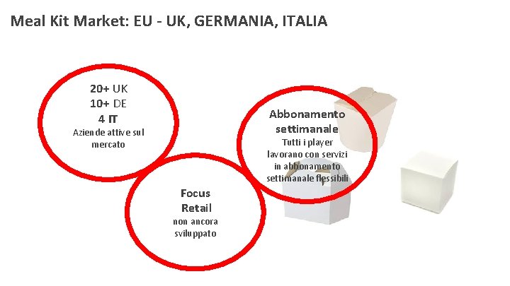 Meal Kit Market: EU - UK, GERMANIA, ITALIA 20+ UK 10+ DE 4 IT