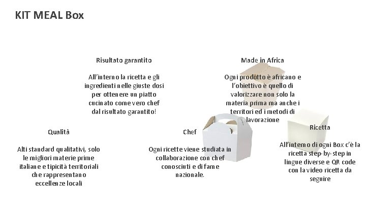 KIT MEAL Box Risultato garantito Made in Africa All’interno la ricetta e gli ingredienti