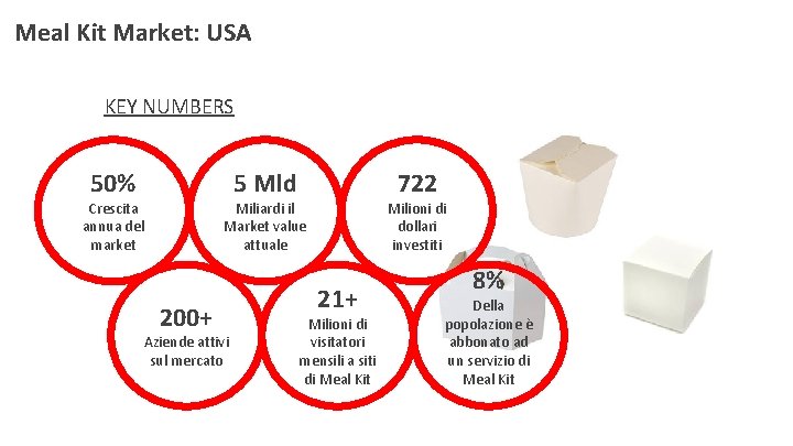 Meal Kit Market: USA KEY NUMBERS 5 Mld 50% 722 Miliardi il Market value