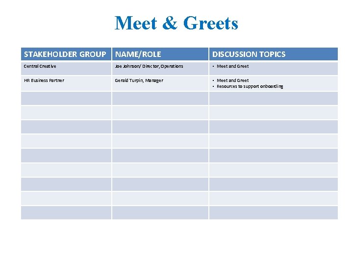 Meet & Greets STAKEHOLDER GROUP NAME/ROLE DISCUSSION TOPICS Central Creative Johnson/ Director, Operations •