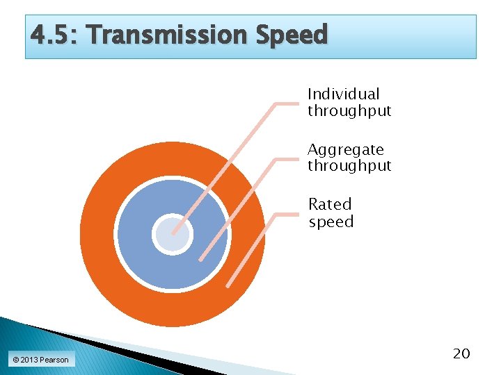 4. 5: Transmission Speed Individual throughput Aggregate throughput Rated speed © 2013 Pearson 20 4. 5: Transmission Speed Individual throughput Aggregate throughput Rated speed © 2013 Pearson 20