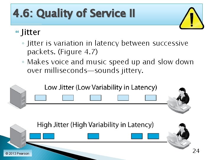 4. 6: Quality of Service II Jitter ◦ Jitter is variation in latency between